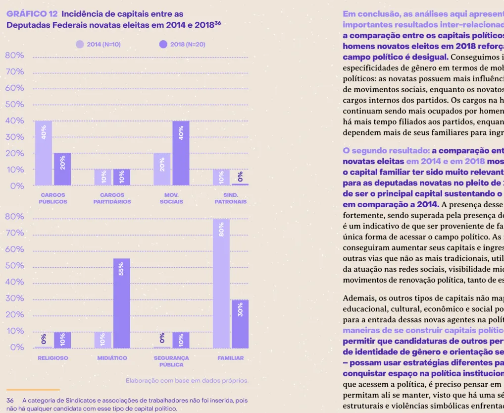 GRÁFICO 12  Incidência de capitais entre as 