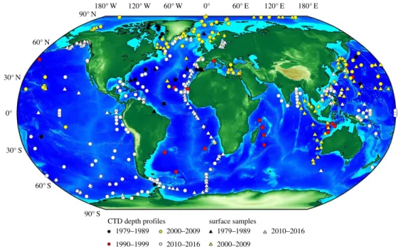 Figure 1. Map of global locations analysed for seawater Nd isotopes and concentrations (CTD = conductivity, temperature and depth)