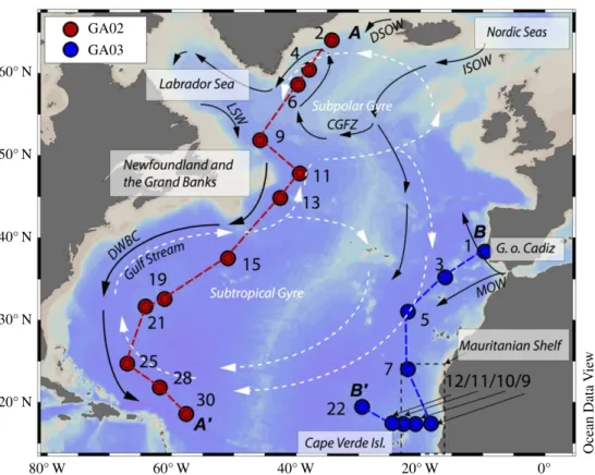 Figure 5. Stations analysed for Nd isotopic compositions and concentrations from Dutch GEOTRACES section GA02 (red) and US GEOTRACES section GA03 (blue), as well as geographical and hydrographic features in the North Atlantic