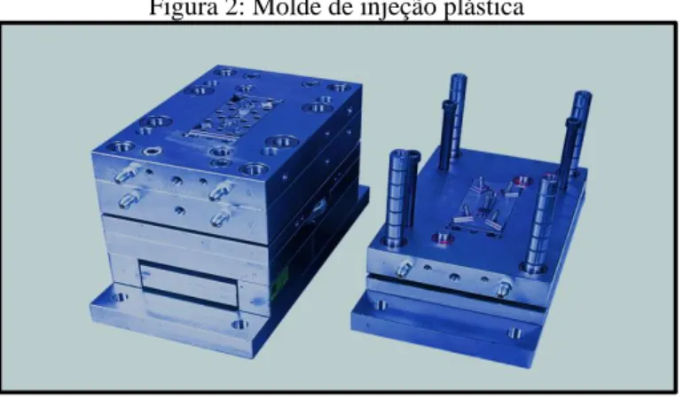 Figura 2: Molde de injeção plástica 