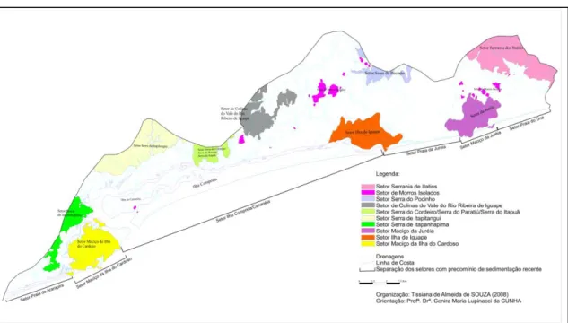 Figura 09: Proposta de compartimentação geomorfológica para o litoral sul do estado de São  Paulo