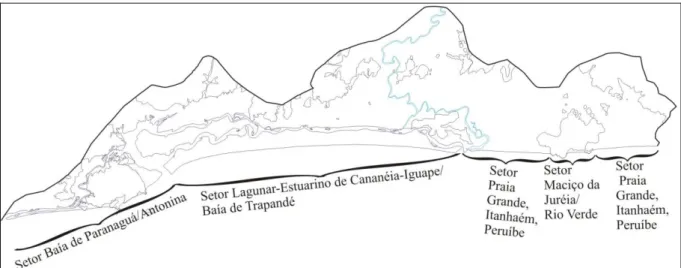 Figura 05: Compartimentação geomorfológica proposta por Ab’Saber (2000). 