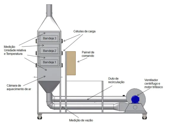 Figura 6 - Desenho do protótipo do sistema de secagem  Fonte: RODRIGUES,2010, p.49 