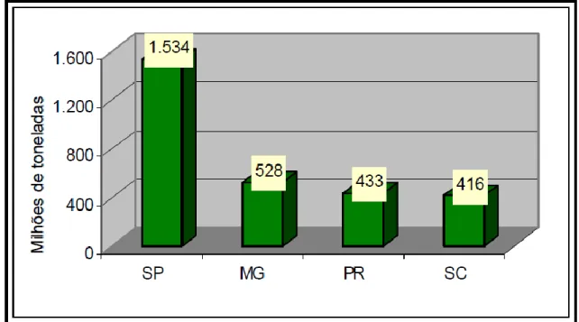 Figura 3.3: Localização das principais reservas de argila no Brasil. Fonte: AMB  (DNPM, 2006)
