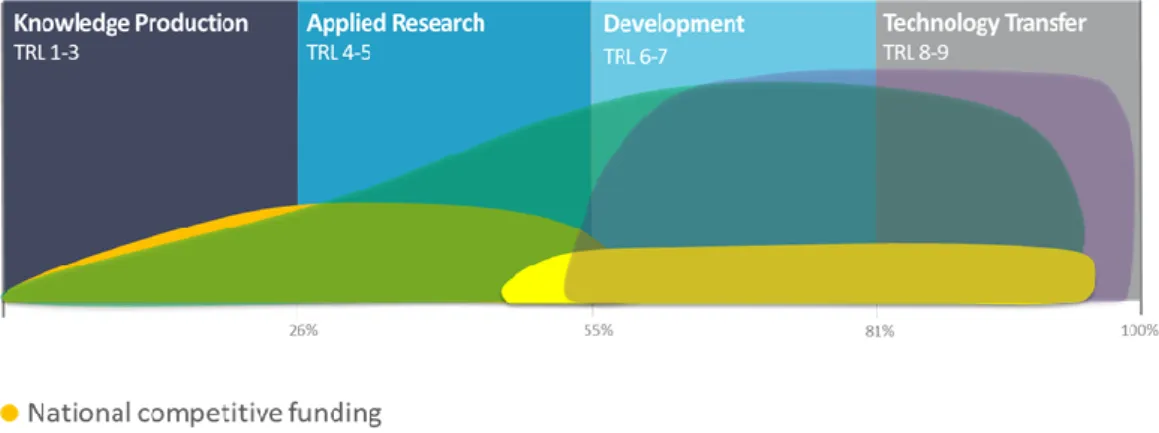 Figure 2.1 - End-to-end knowledge value chain: an integrated two-way pipeline 