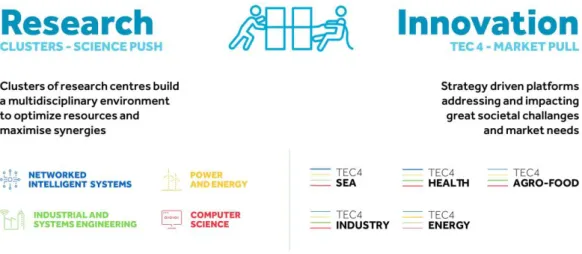 Figure 2.2 - Putting pervasive intelligence to work 