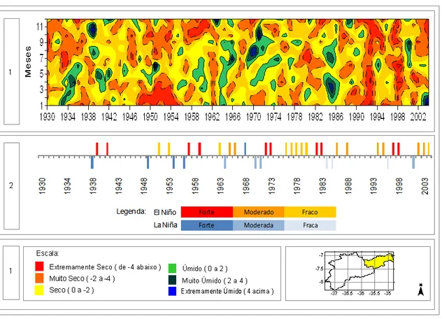 Figura 11: IAC mensal da sub-bacia do Baixo Paraíba em relação ao El Niño e La Niña.