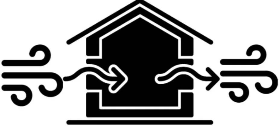 Figura 12 - Esquema representativo da ventilação de casas para a troca do ar interno 