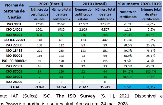 Tabela 3 - Porcentagem de certificados válidos (Brasil) em relação ao número total  de certificados válidos (Mundo) em 2019