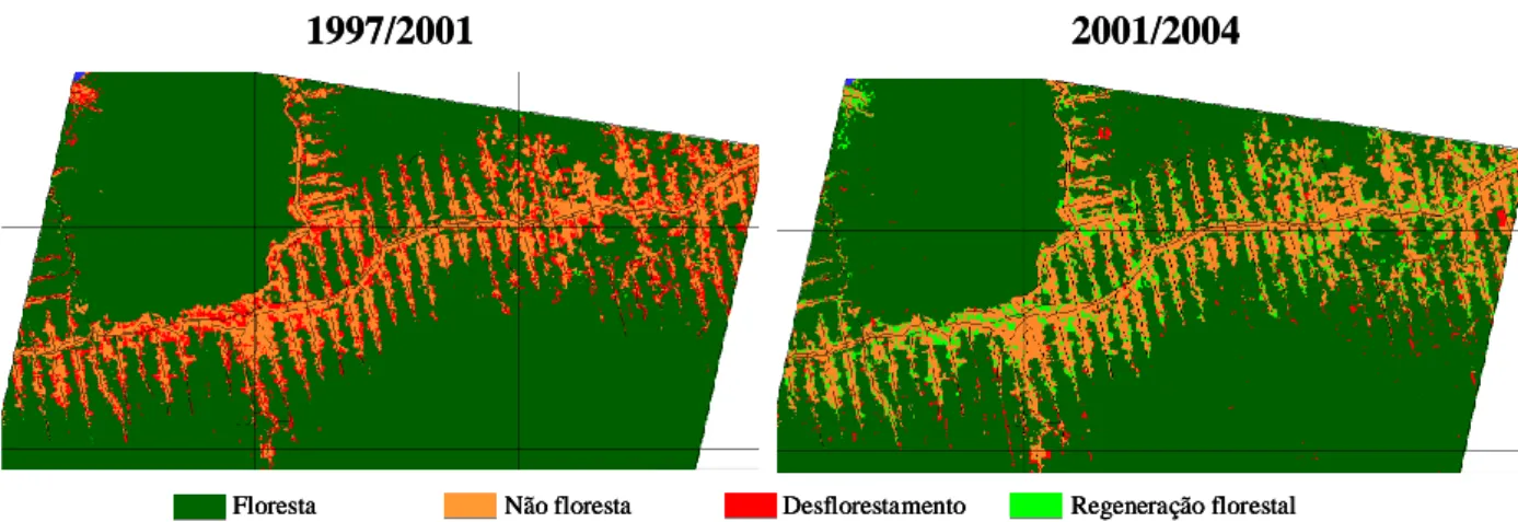 FIGURA  3.  Transição  de  uso  e  cobertura  da  terra  na  área  de  estudo  para  os  períodos  de  1997-2001  e  2001-2004  (Regeneração  florestal  representa  áreas  de  transição  de  não-florestas  para  florestas; 