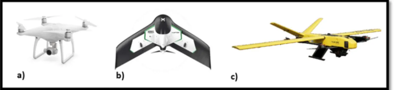 Figura 26 - Tipos de Aeronaves Remotamente Pilotadas a) Multirotor. b) Asa fixa. 