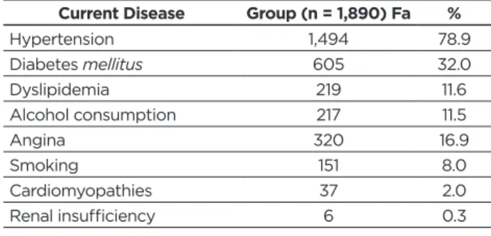 Table 3 shows the frequency of risk factors for  cardiovascular diseases, which corroborate the increase  in the number of cardiac problems and, consequently,  the number of cases submitted to cardiac catheterization.