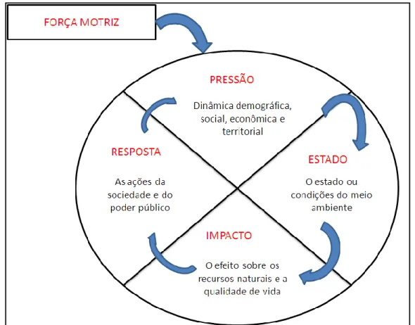 Figura 1: Modelo PEI 