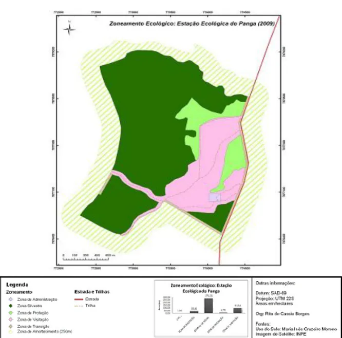 Figura 3: Proposta de Zoneamento para a Estação Ecológica do Panga. 