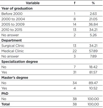 Table 1 - Nurses’ distribution according to sociodemographic  characteristics and professional background (n = 38).