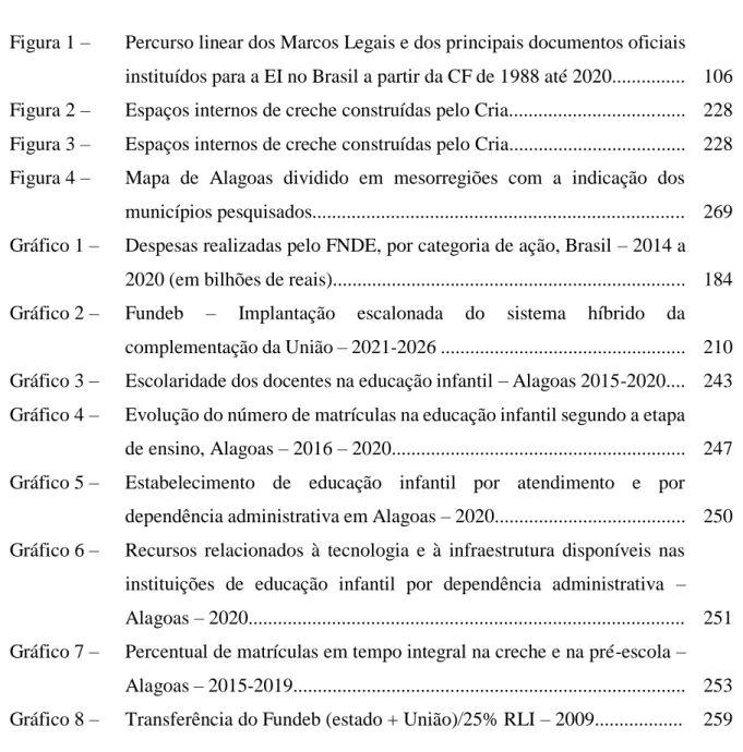 Figura 1 –   Percurso linear dos Marcos Legais e dos principais documentos oficiais  instituídos para a EI no Brasil a partir da CF de 1988 até 2020..............