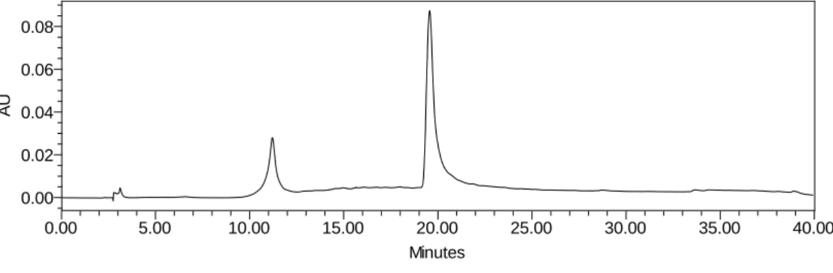 Figura 11:  Perfil cromatográfico do extrato etanólico dos frutos de G. ulmifolia obtido por  CLAE/DAD a 280 nm