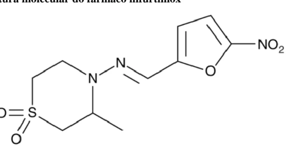 Figura 1: Estrutura molecular do fármaco nifurtimox 