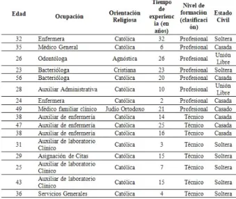 Tabla 1  -  Matriz de Caracterizacion