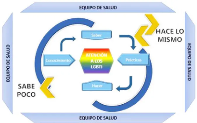 Figura 1. Esquema Comprensivo