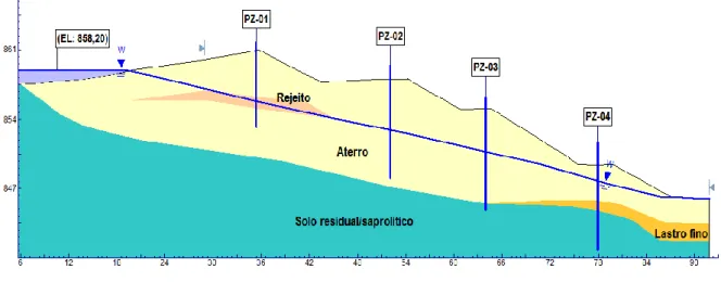 Figura 9: Seção da Barragem analisada 
