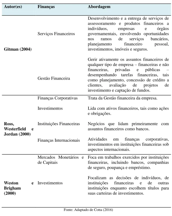 Tabela 1- Comparativo entre classificação de finanças e suas respectivas abordagens 
