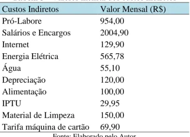 Tabela 3 - Valores mensal dos custos indiretos  Custos Indiretos  Valor Mensal (R$) 