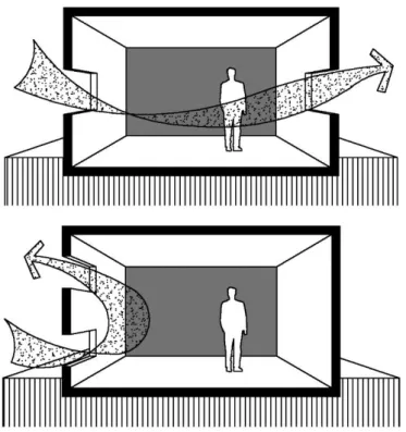 Figura 3: Esquema mostrando ventilação cruzada e unilateral  Fonte: SOUZA; AMPARO; GOMES, 2011 