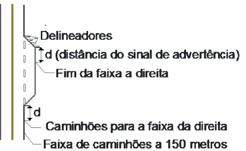 Figura 1: Sinalização recomendada para faixas de ultrapassagem  Fonte: Adaptada de Brasil, 2010