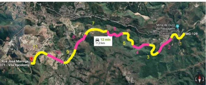 Figura 2: Trecho entre as cidades de Mariana e Ouro Preto analisado pelo ISP  Fonte: adaptado de Google Maps 