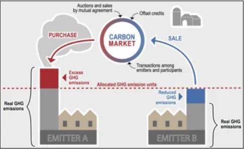 Fig. 1 - The cap-and-trade system. Source: The Government of Quebec. 