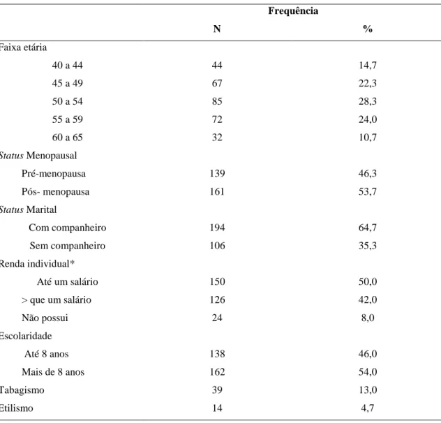 Tabela 3. Características sócio-demográficas, comportamentais e reprodutivas das  participantes do estudo 