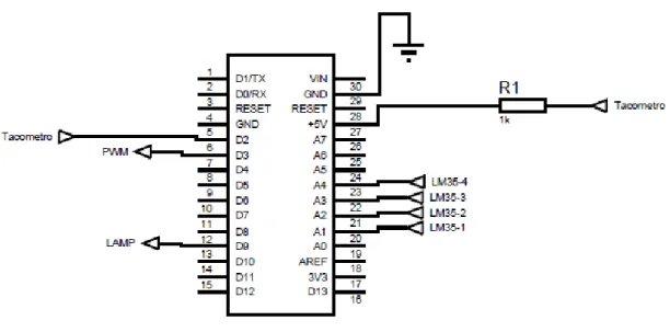 Figura 26 – Microcontrolador ATMega 328 da plataforma Arduino Nano no software Proteus.