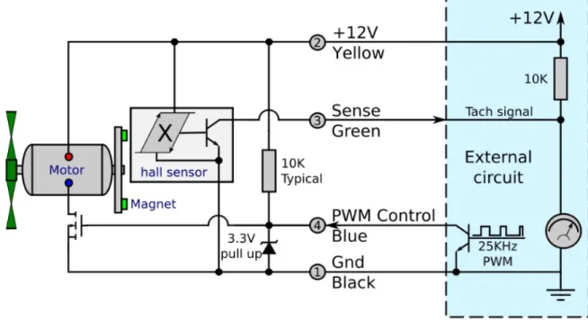 Figura 28 – Exemplo de diagrama interno de um miniventilador de 4 fios, com circuito externo.