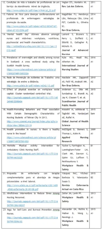 Table 1   –  Quality of the journals that address the research field.