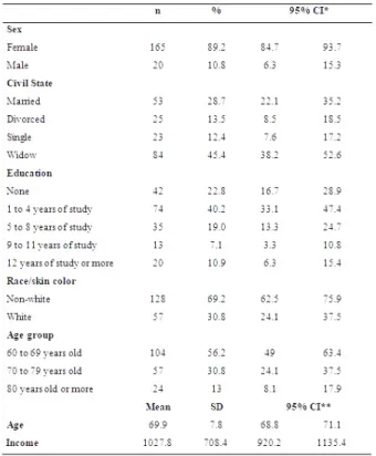 Table 1 – Socio-demographic and economic characteristics of the elderly  participants of living centers or groups.