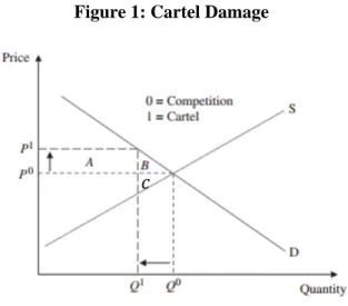 Figure 1: Cartel Damage 