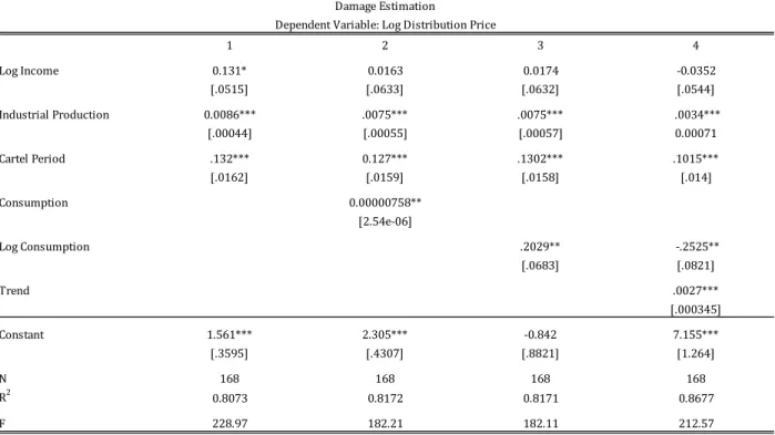 Table 1: Regression Output 