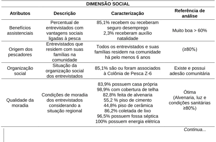 Tabela 1: Dimensões dos atributos de sustentabilidade identificados na atividade pesqueira  artesanal em Barra Grande, Cajueiro da Praia-PI em 2017