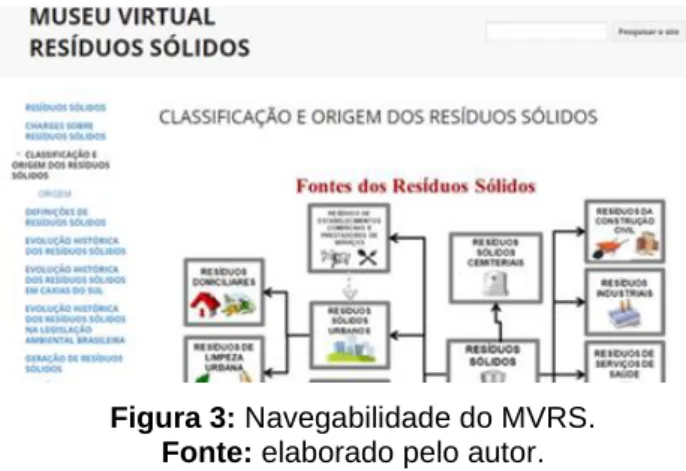 Figura 3: Navegabilidade do MVRS. 