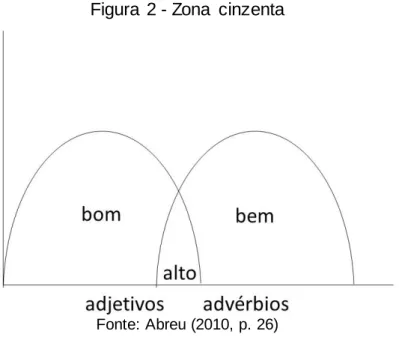 Figura  2 - Zona  cinzenta 