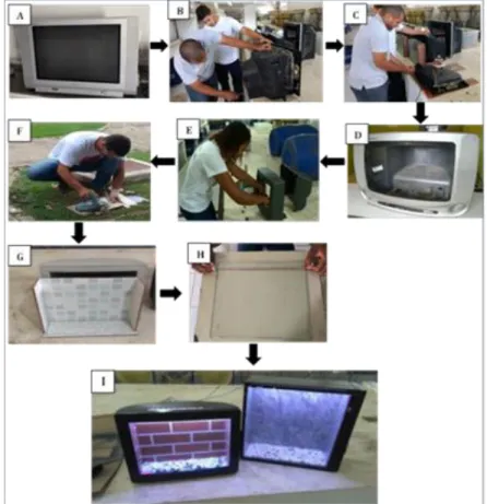Figura 2: Sistema de Produção da BioTv Interativa. A -  Lixo eletrônico; B - Desmontagem da  Tv; C - Carcaça preparada; D - Separação do Tubo de Imagem; E - Retirada das dimensões do  aparelho;  F  -  Corte  dos  Pisos  cerâmicos;  G  -  Colagem  dos  piso