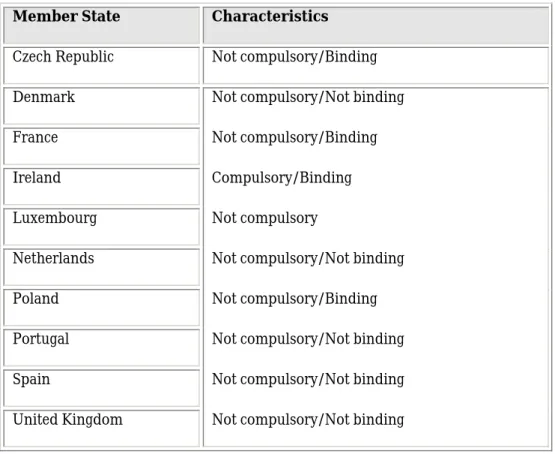 Table 1:  Referendums on the EU Constitution  Member State  Characteristics 