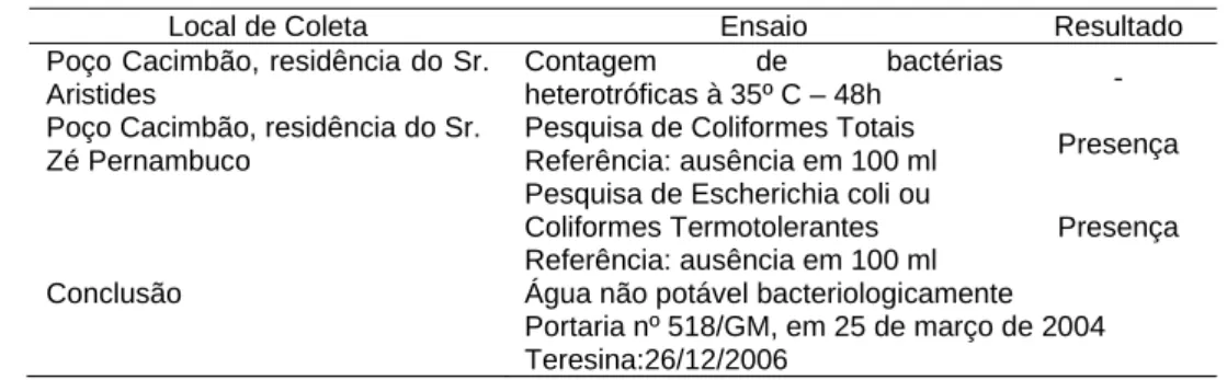 Gráfico 1 