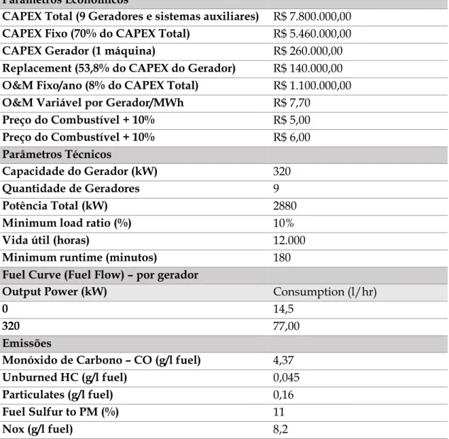 Tabela 7 – Parâmetros para dimensionamento do gerador Diesel. 
