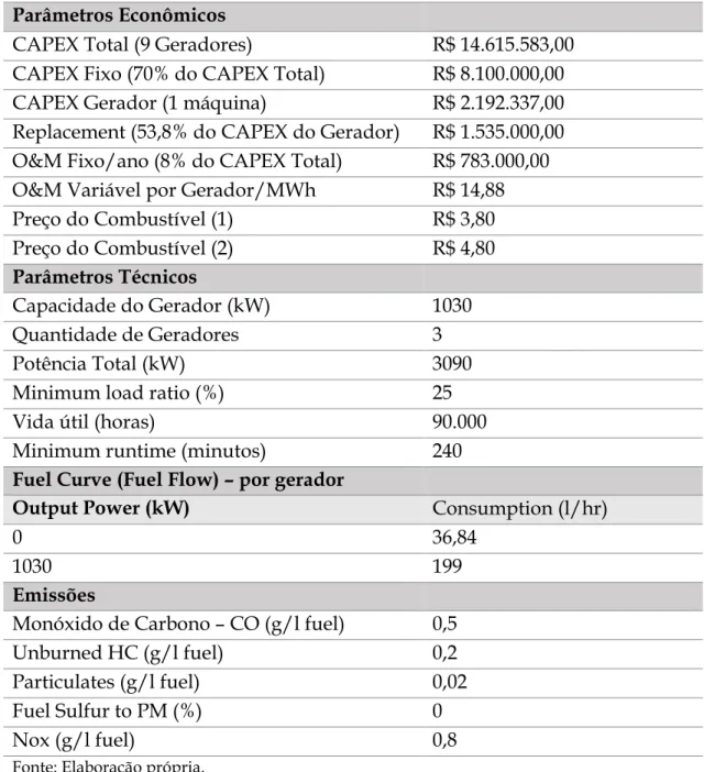 Tabela 8 - Parâmetros para dimensionamento do gerador a Gás Natural  Parâmetros Econômicos 