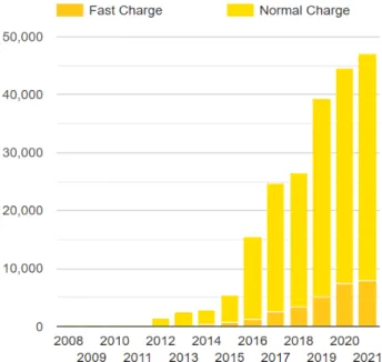 Gráfico 4 - Evolução do market share de Veículos  Elétricos na Alemanha: de 2012 a 2021 