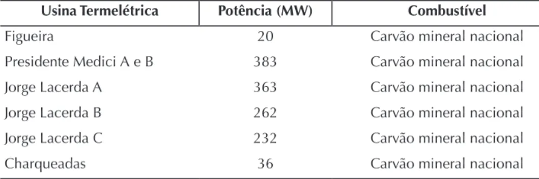 tabela 1: usinas termelétricas em operação com reembolso dos Custos do  Combustível