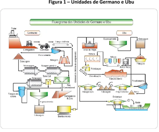 Figura 1 – Unidades de Germano e Ubu 