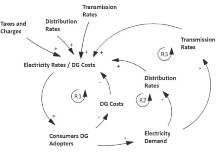 Figure 5 – death spiral General scheme